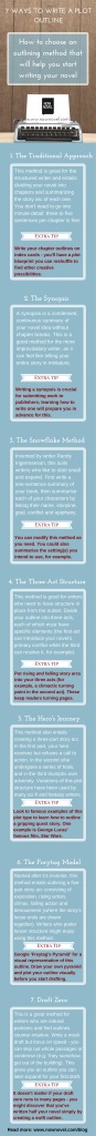 how-to-write-a-plot-outline-infographic-now-novel