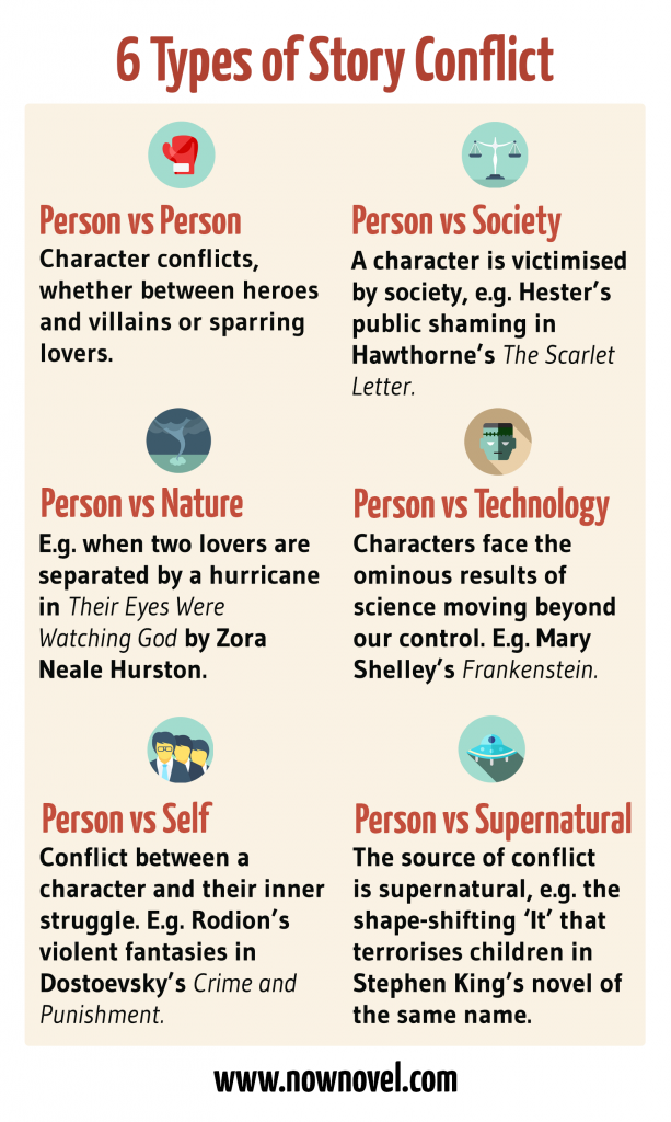 elements of fiction writing conflict and suspense