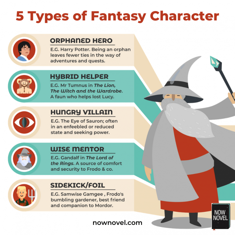 types-of-fantasy-character-5-popular-types-now-novel