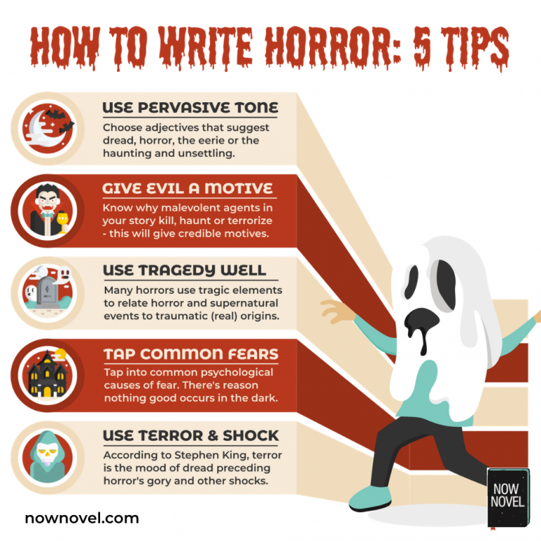 How To Write A Horror Story Telling Tales Of Terror Now Novel