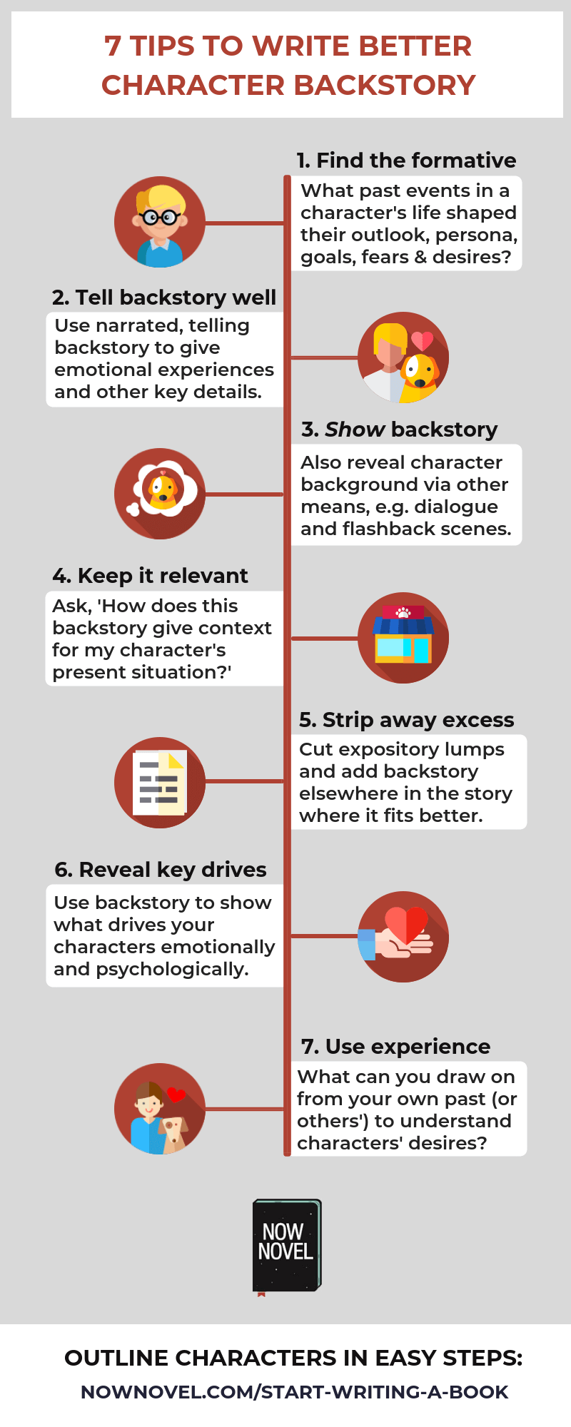 Infographic - writing character background and backstory | Now Novel