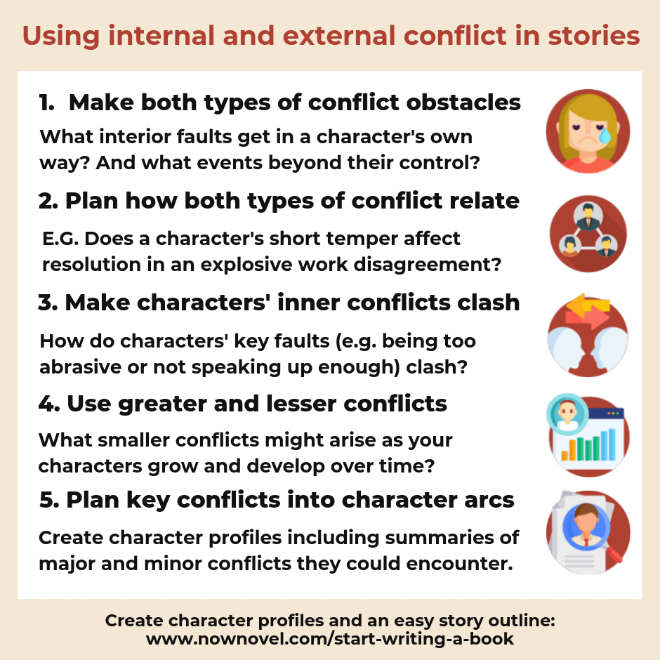 internal and external conflict chart