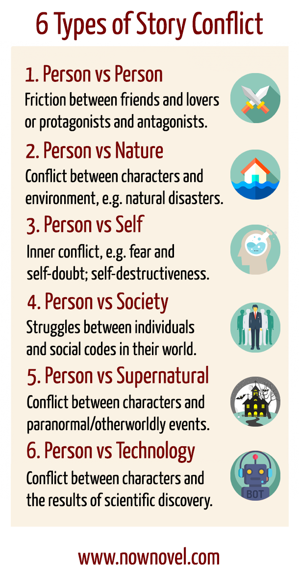Examples Of Conflict Between People