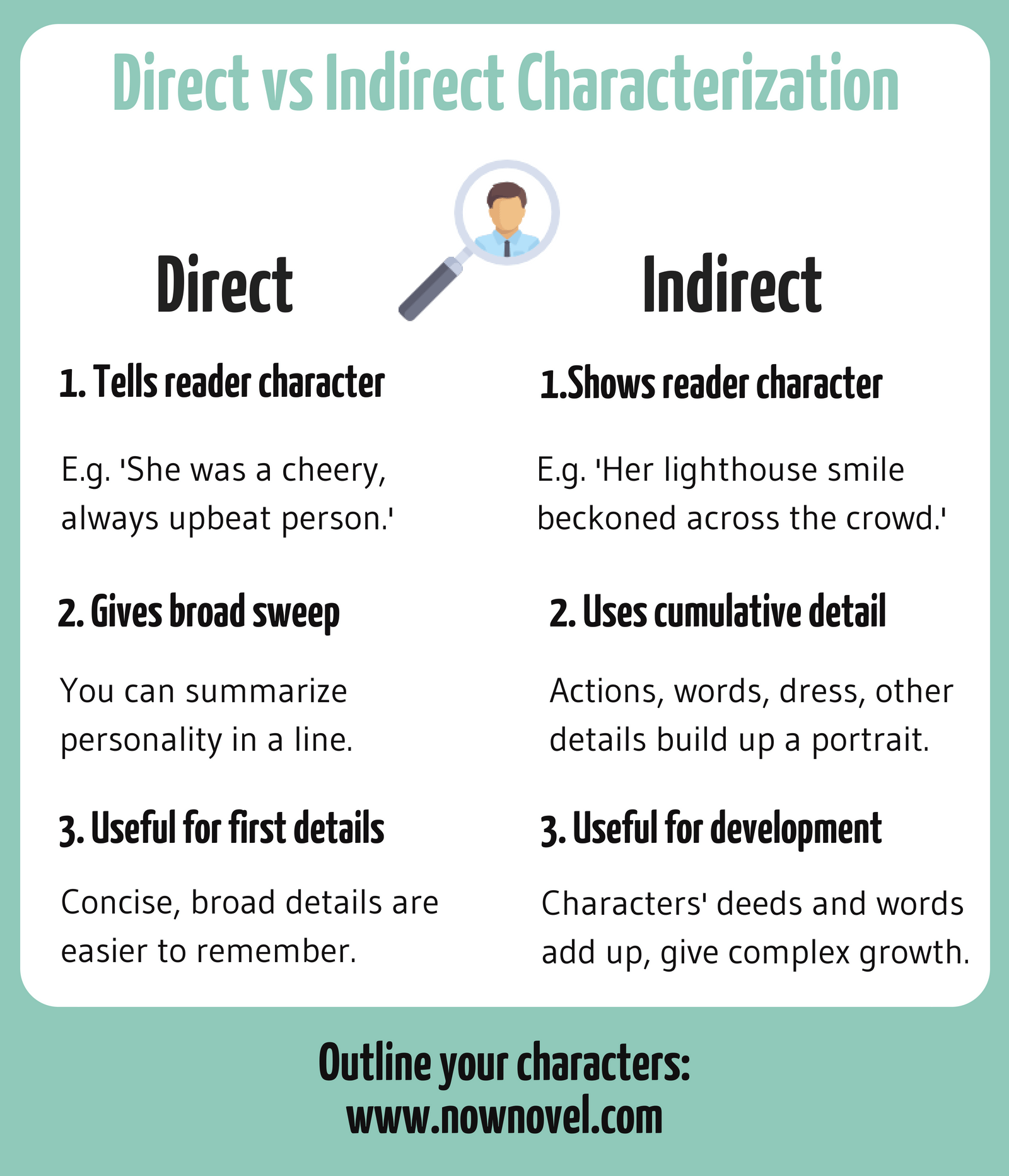 Direct vs Indirect Characterization: Examples and Tips | Now Novel