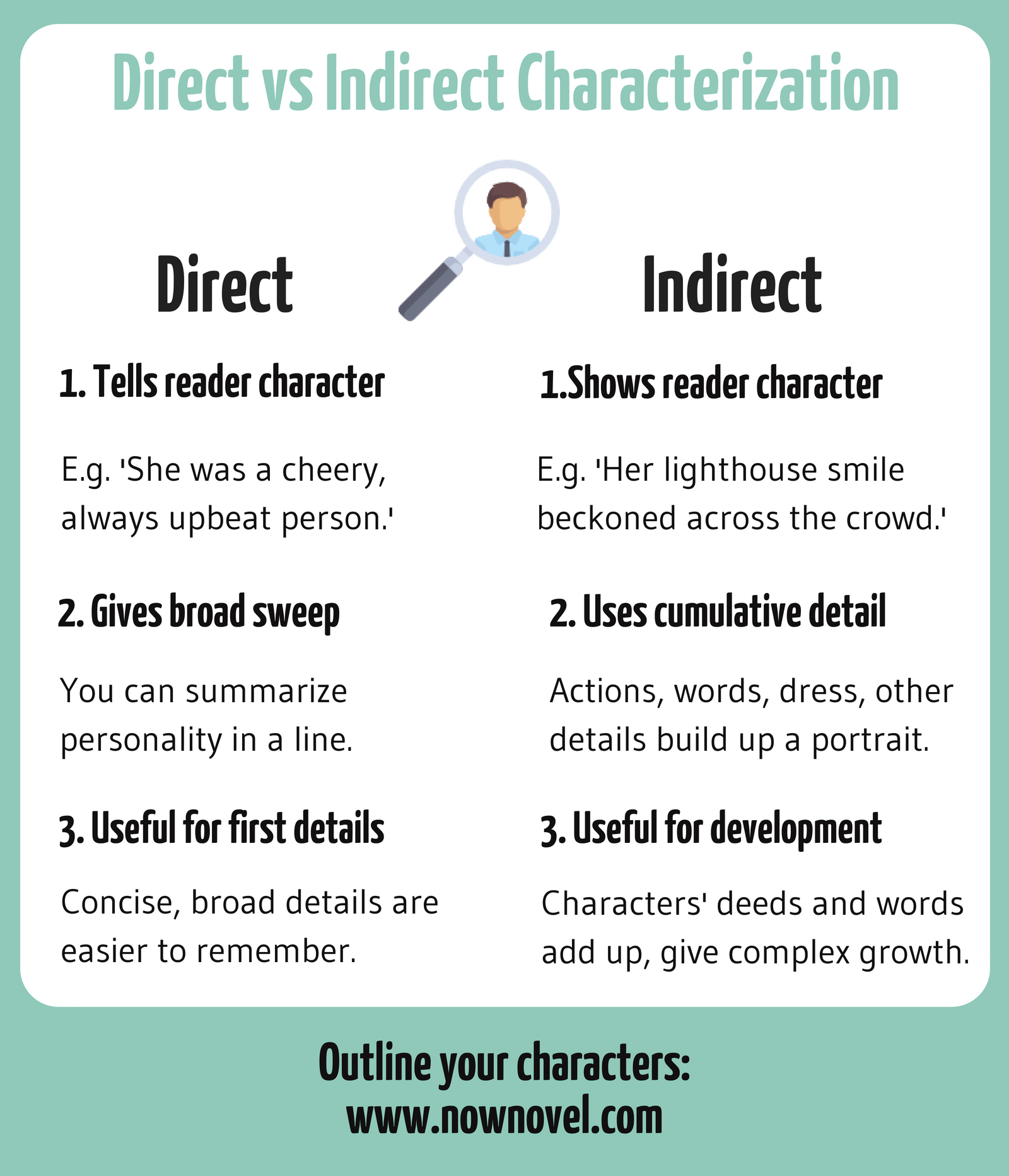  How To Write A Characterization Paragraph How To Write A Character 