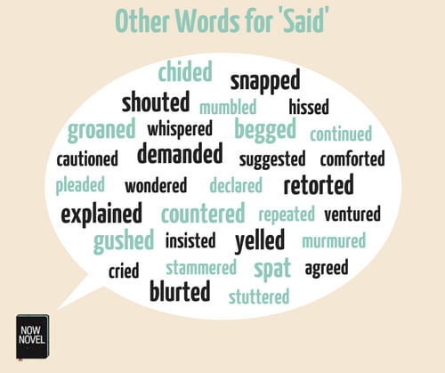 More synonyms to help writers write better.  Essay writing, Writing  dialogue, Writing words