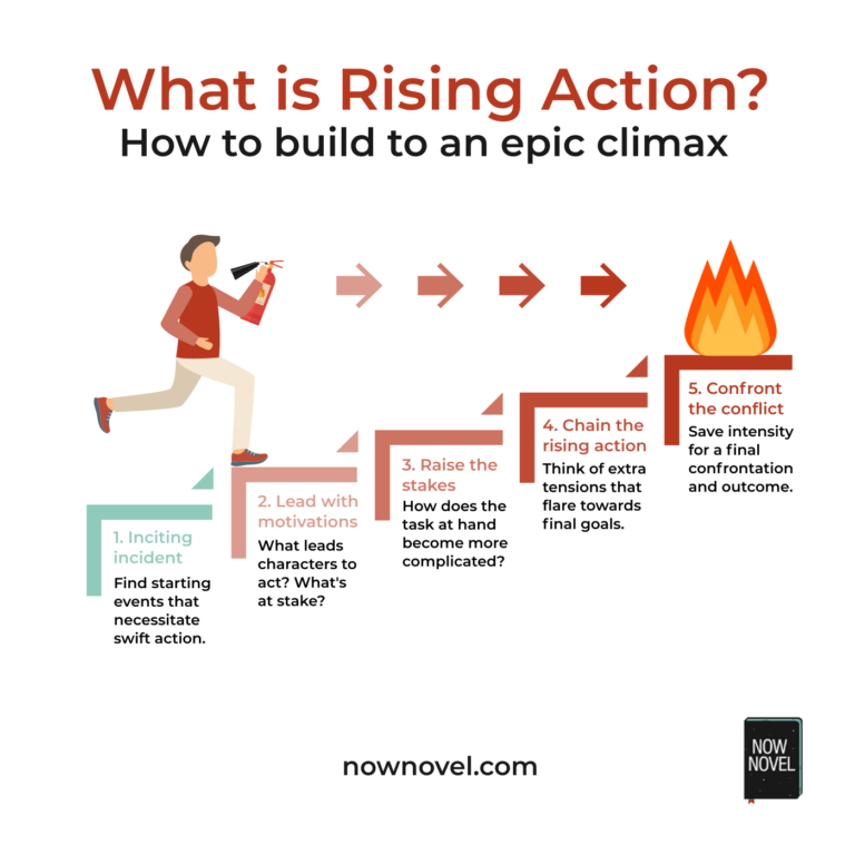 rising-action-that-grips-readers-10-epic-climax-tips