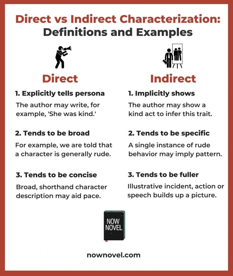 direct-vs-indirect-characterization-how-to-show-and-tell-now-novel