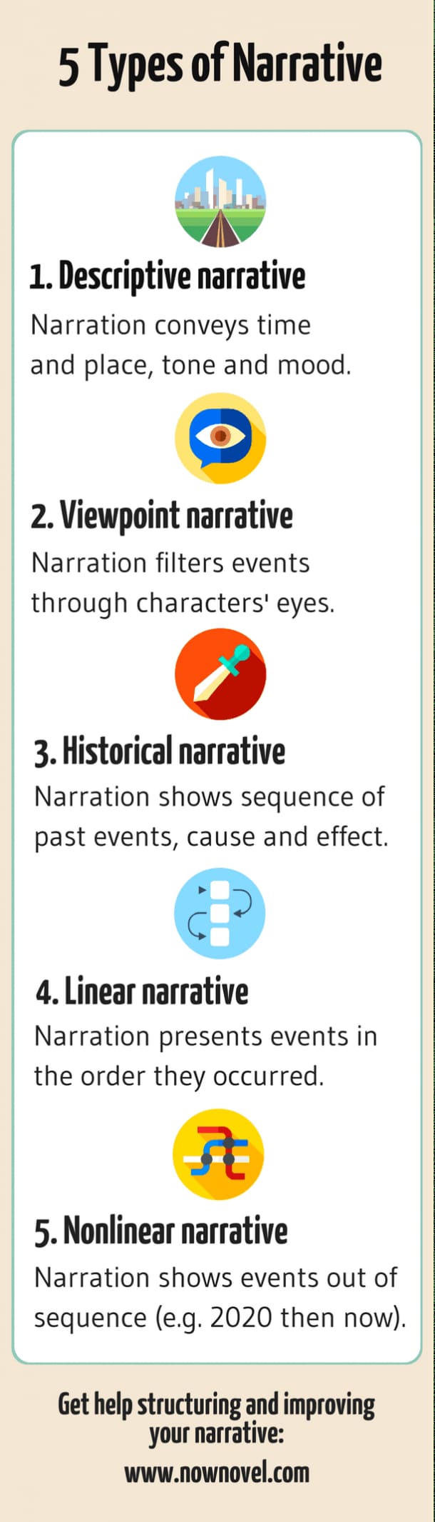What is Narrative? 5 Narrative Types and Examples Now Novel