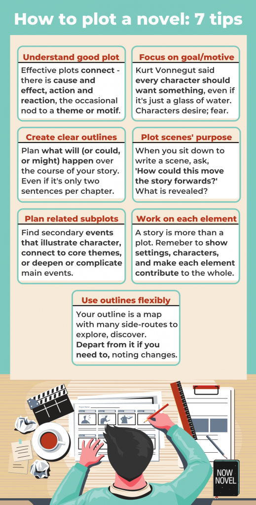 How To Plot A Novel 7 Tips For Success Now Novel