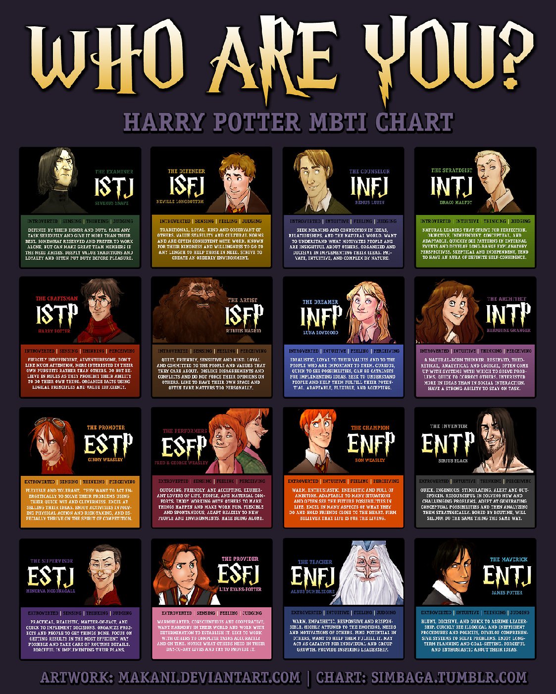 Can you name one famous movie protagonist of every MBTI type? Which type  might be the most common protagonist type in which genre? Which one is your  favourite/least favourite (just in movies