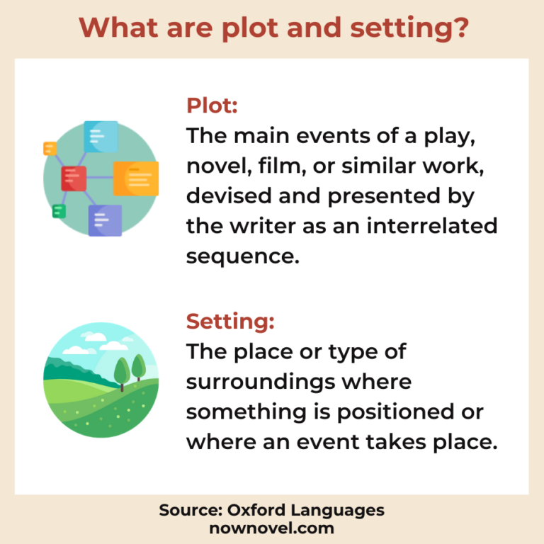 What Are Plot And Setting Infographic 768x768 