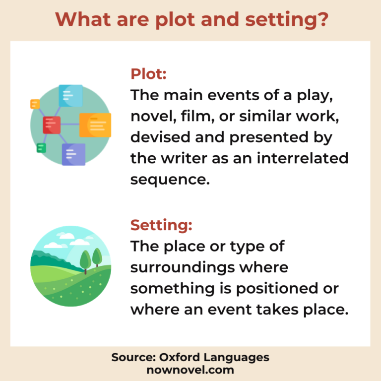 Plot And Setting Driving Stories Using Time And Place Now Novel