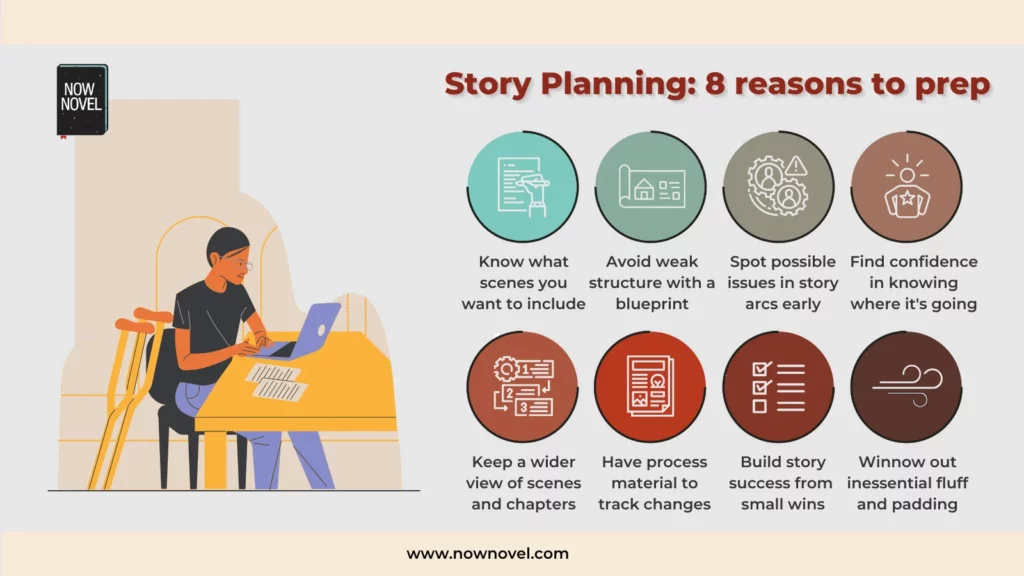 Story planning infographic - 8 reasons to plan