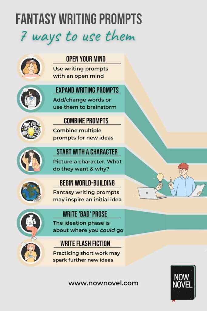 Fantasy Writing Prompts Infographic 683x1024 
